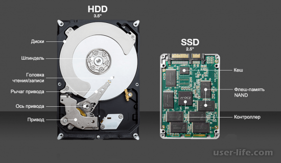   SSD  HDD (,   windows 7, 10)