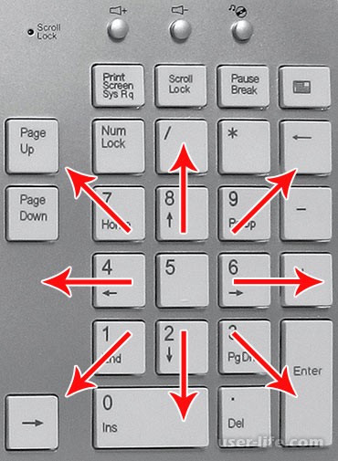 Управление курсором с клавиатуры без мышки