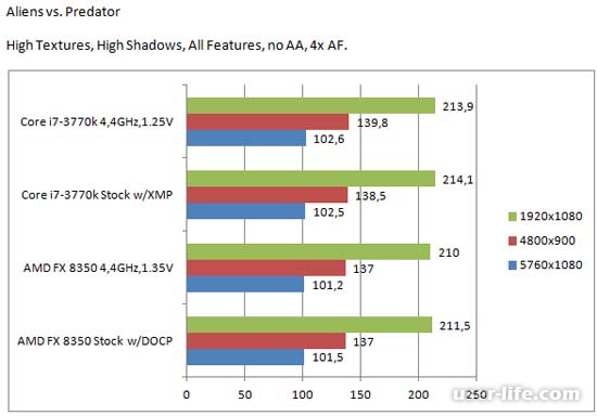 Intel или AMD? Какой процессор выбрать в 2016 году?