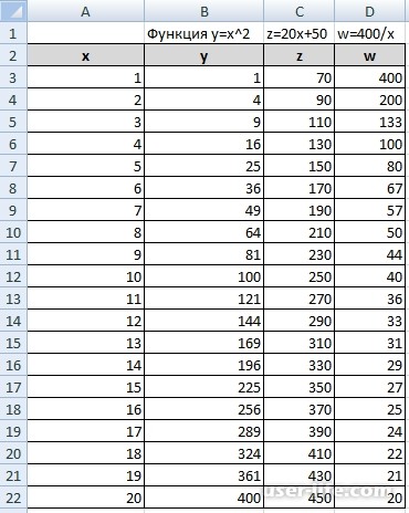 Как построить график по точкам в Excel пошагово (Эксель)