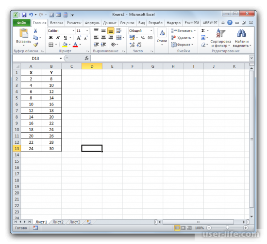 Коэффициент детерминации в Excel (Эксель)