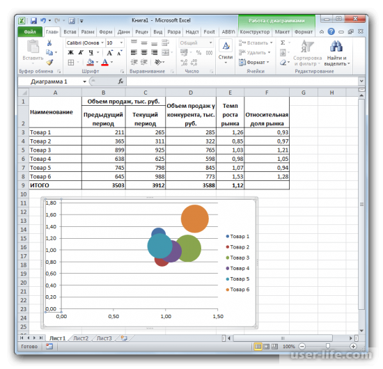 Матрица БКГ в Excel: пример как построить (Эксель)