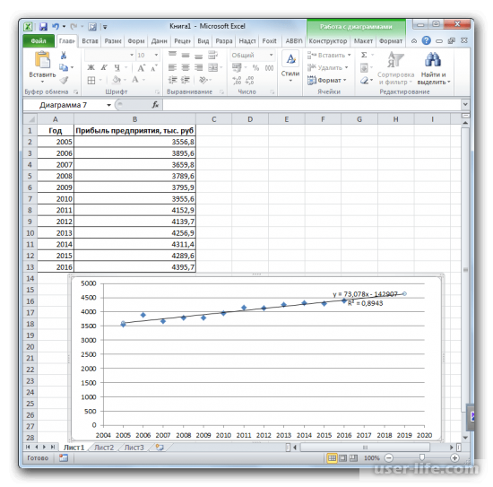 Прогнозирование с помощью Excel (Эксель модели примеры методы)