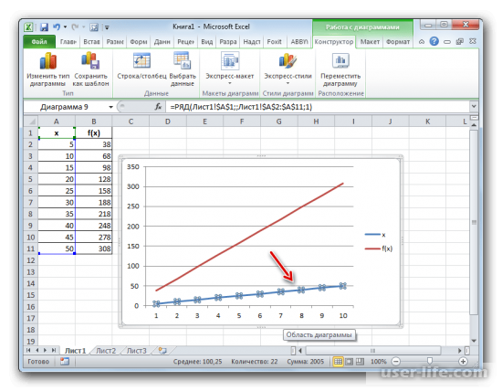 Экстраполяция в Excel (Эксель)