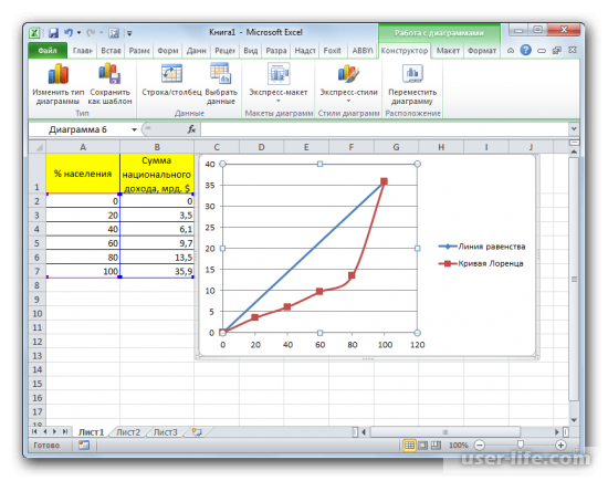 Как построить кривую Лоренца в Excel