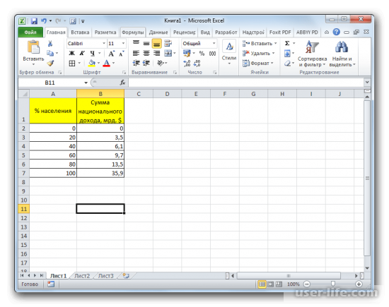 Как построить кривую Лоренца в Excel