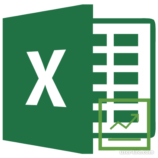 Точка безубыточности формула в Excel (как построить рассчитать)