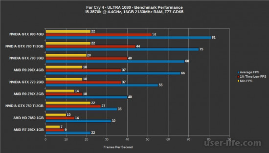 Видеокарты: рейтинг сравнение топ таблица производительность: лучшие для ноутбуков Пк компьютера мобильных игр Nvidia Geforce Gtx Radeon 2018 2019 Нвидиа Amd (какие самые хорошие бюджетные дешевые недорогие дискретные встроенные купить)