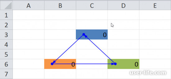 Как найти циклическую ссылку в Excel убрать