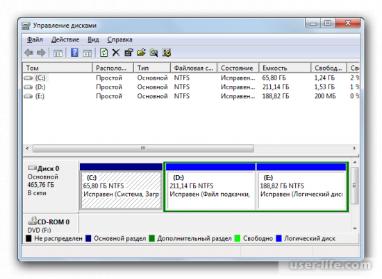 Утилита «Управление дисками» в Windows 7