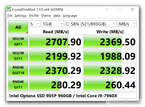 Программы для проверки скорости SSD