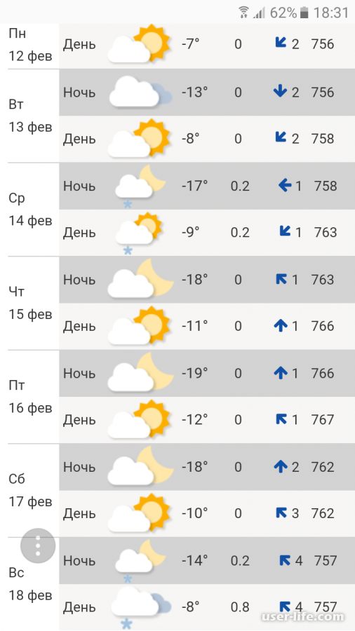 Сайты прогноза погоды в россии отзывы. Погода. Прогноспогодынанеделю. Прогноз. Точный прогноз погоды.