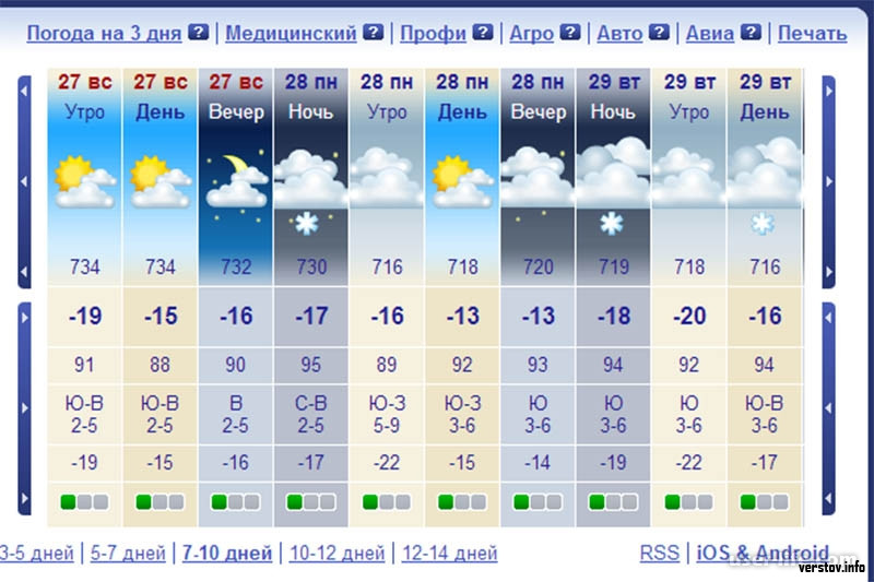 Прогноз погоды. Погода. Погода в Магнитогорске. Какая сегодня погода. Погода в Магнитогорске на неделю.