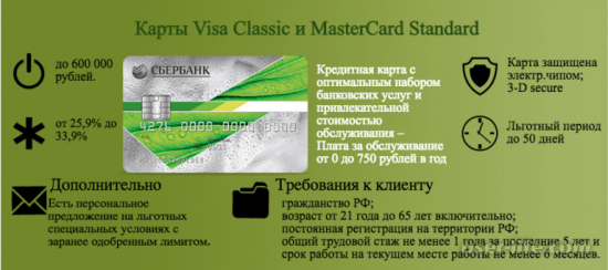 Кредитная карта Сбербанк Visa Classic условия обслуживания пользования