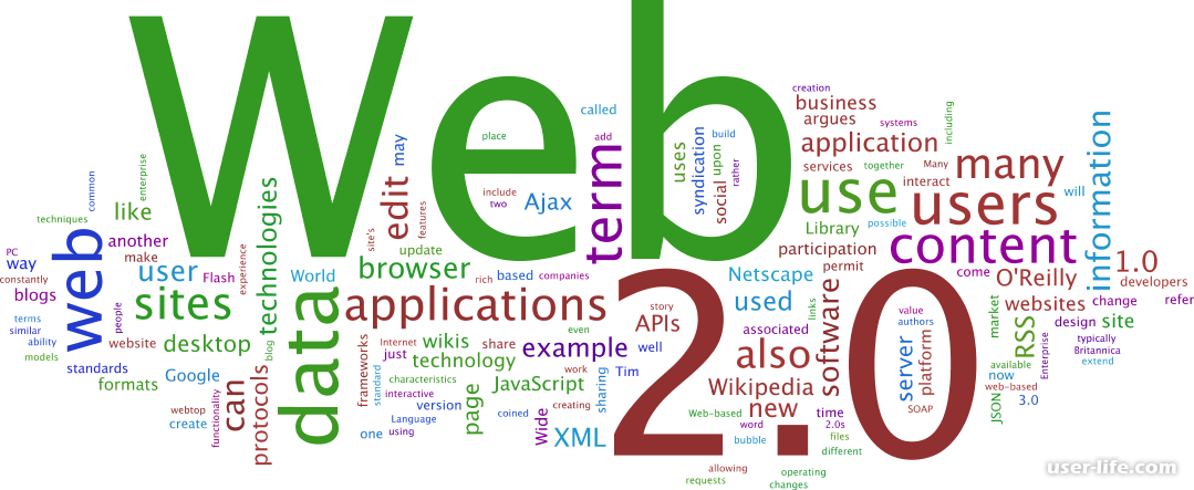 Веб по русскому. Технологии web 2.0. Сервисы web 2.0. Web 2.0 сайты. Технологии веб 2.0 в образовании.