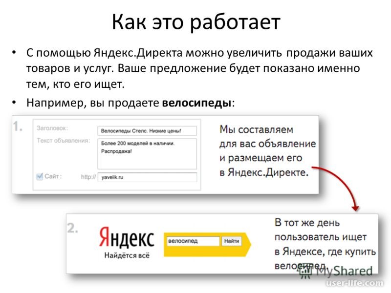 Работать без яндекса. Как работает Яндекс. Как работает Яндекс директ. Презентация Яндекс директ. Как работает Яндекс реклама.