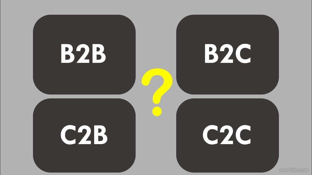 B2c что это. B2b2c модель. Модель b2c b2b b2g. Рынки b2b b2c b2g.