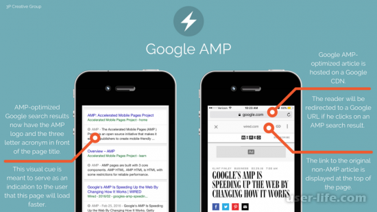 Что такое AMP-страницы от Google для сайта особенности сфера применения