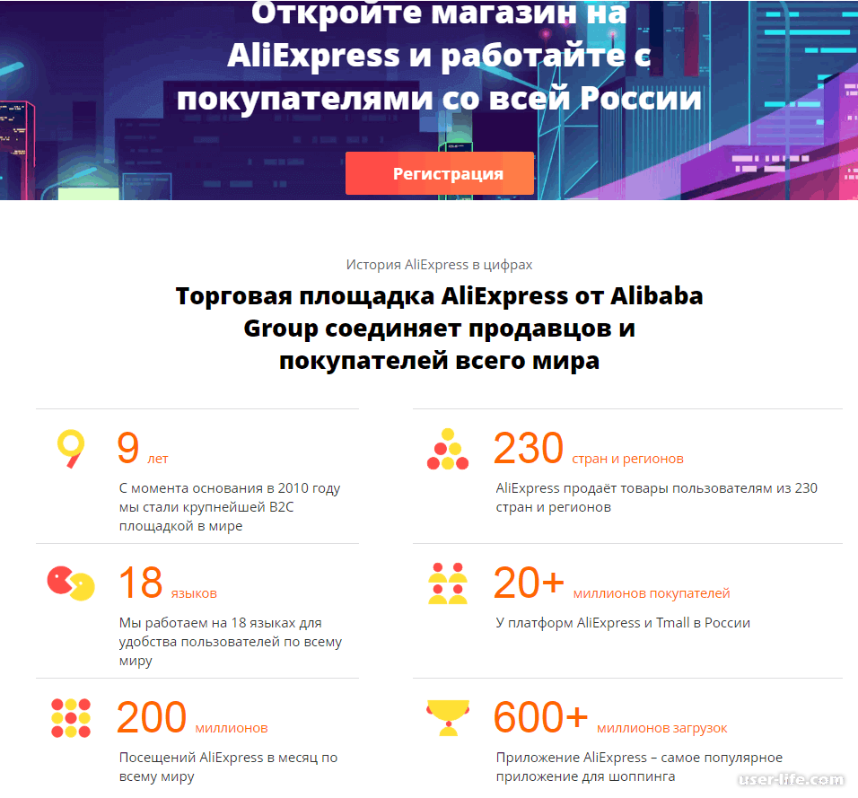 Алиэкспресс Интернет Магазин Официальный Сайт Россия