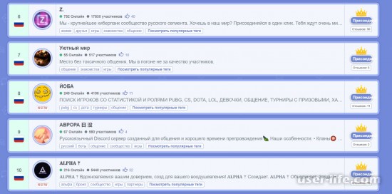 Сервера в Дискорд для общения игр топ лист русских