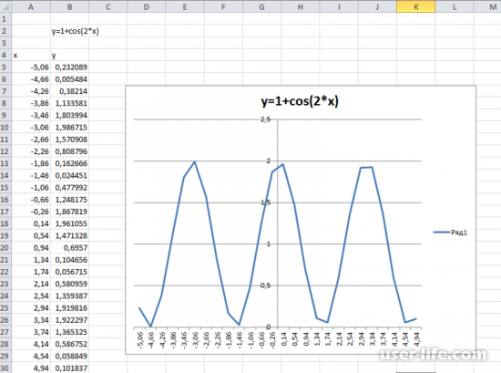 Как строить график функции в Excel