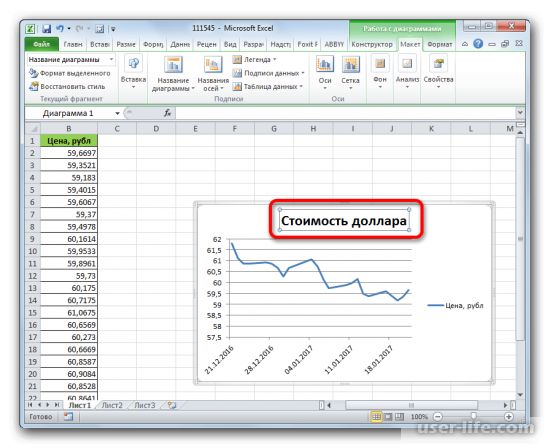 Как построить линию тренда в Excel