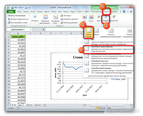 Как построить линию тренда в Excel