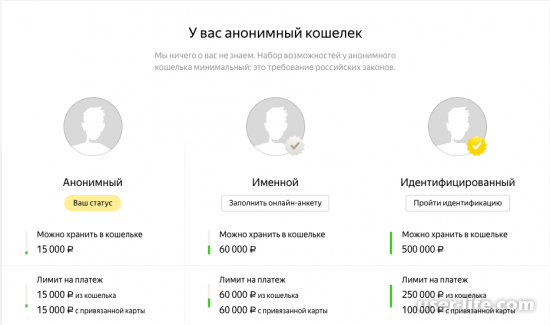 Идентификация Яндекс Кошелька