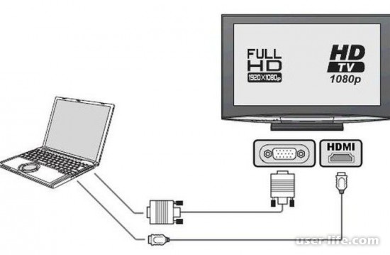 Как подключить компьютер к телевизору через HDMI