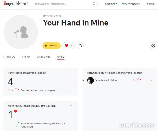 Как посмотреть дизлайки в Яндекс Музыке
