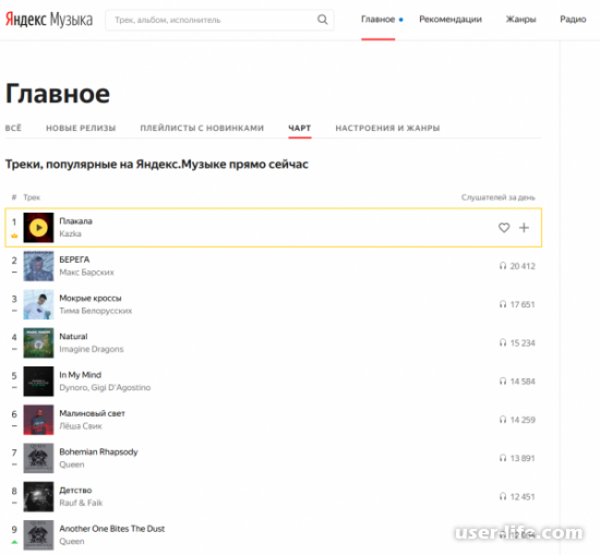 Почему тихо играет Яндекс Музыка
